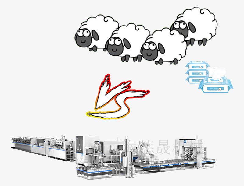 濕巾生產項目 濕巾生產項目